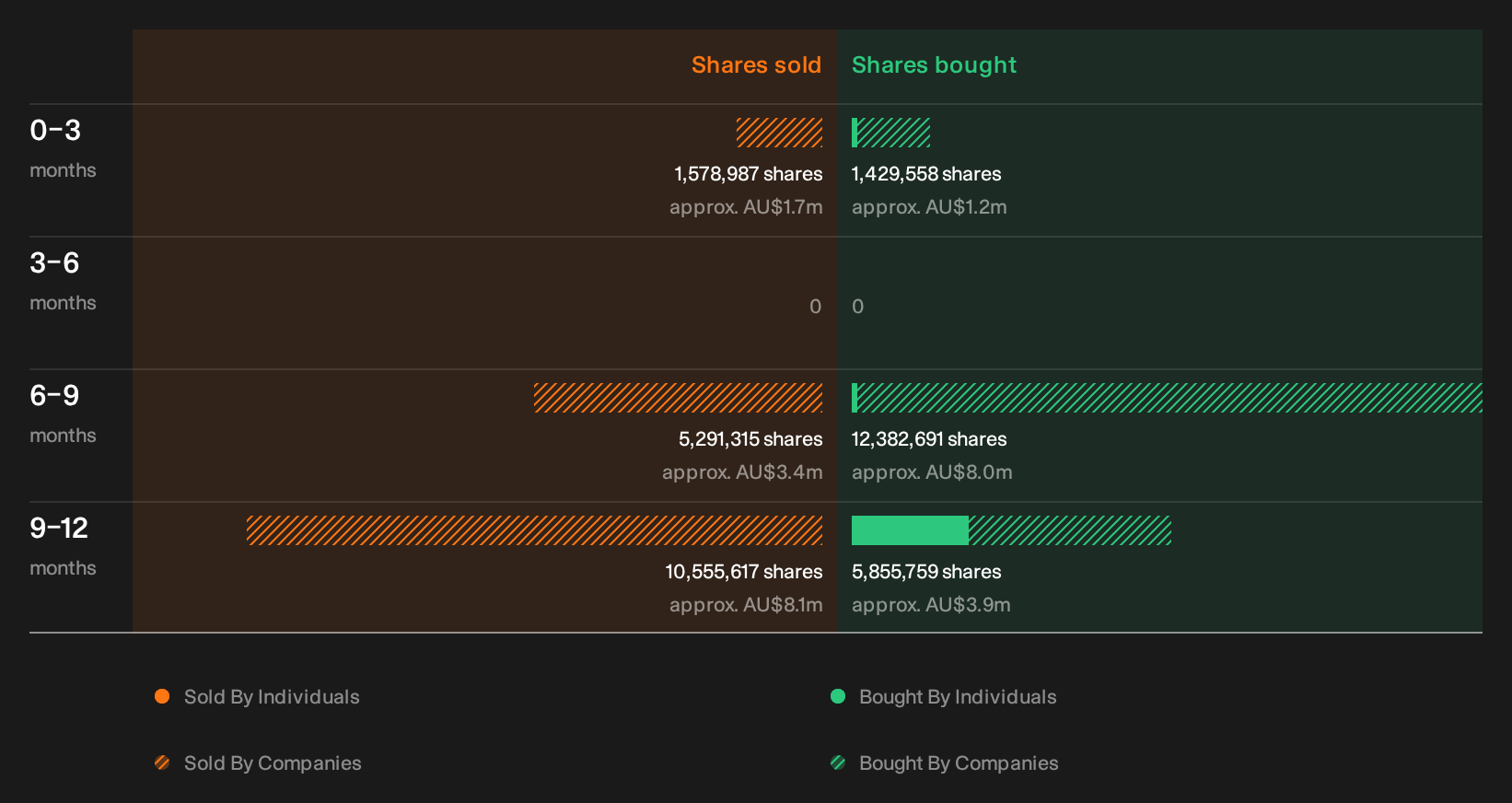 insider-trading-volume