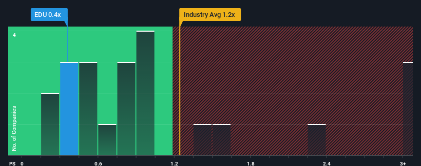 ps-multiple-vs-industry