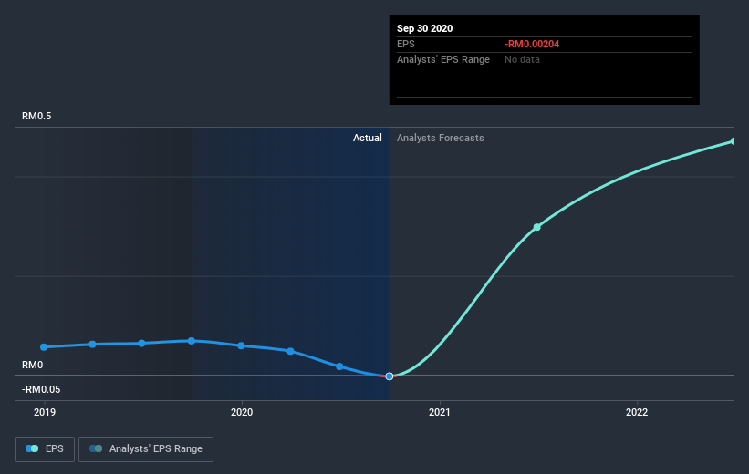 earnings-per-share-growth