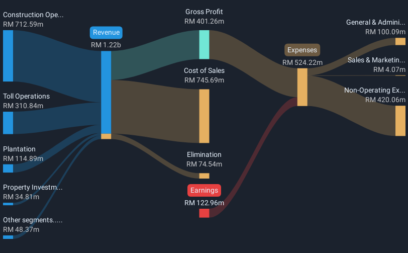 revenue-and-expenses-breakdown