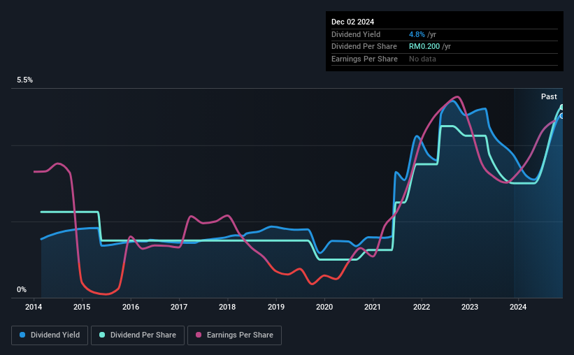 historic-dividend