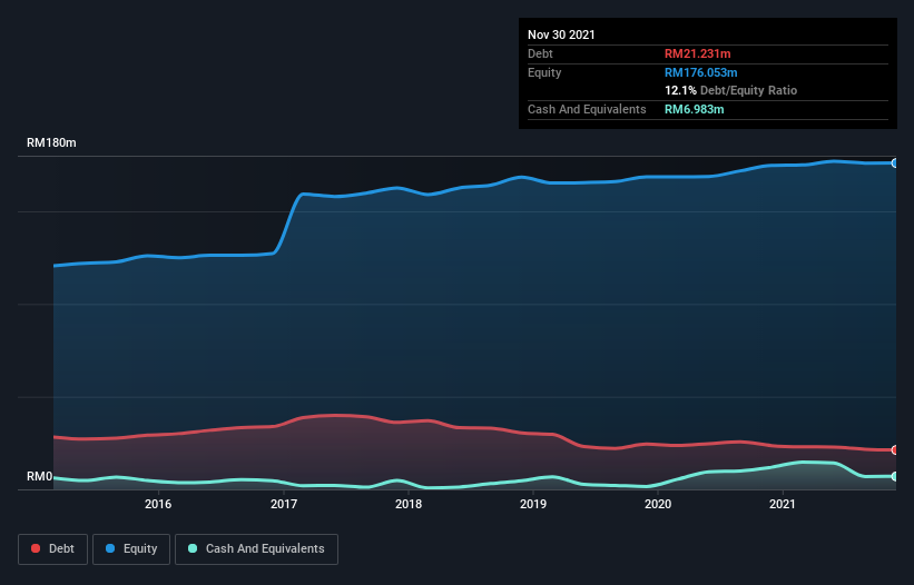 debt-equity-history-analysis