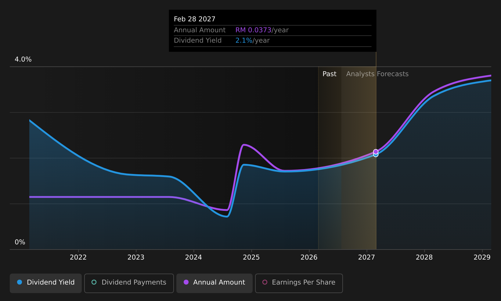 historic-dividend