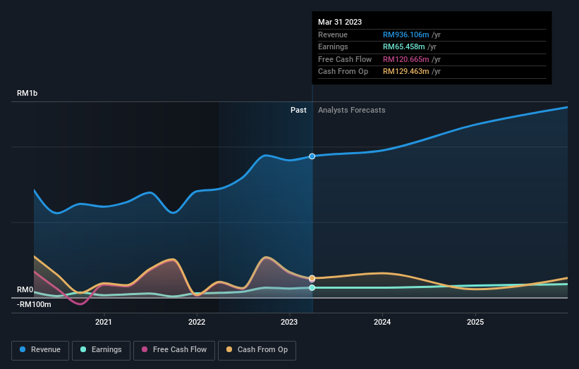 earnings-and-revenue-growth