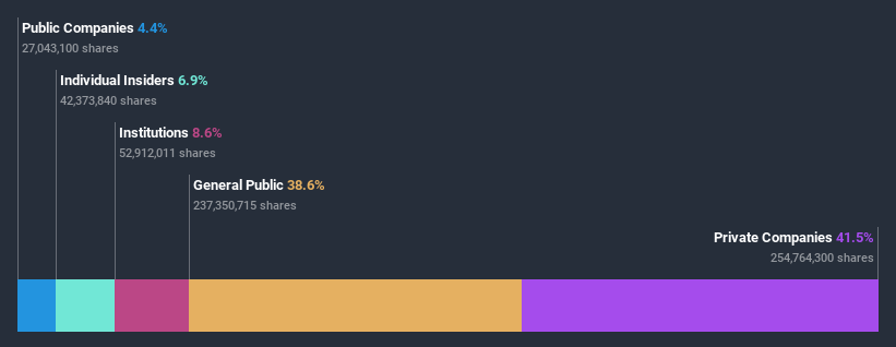 ownership-breakdown