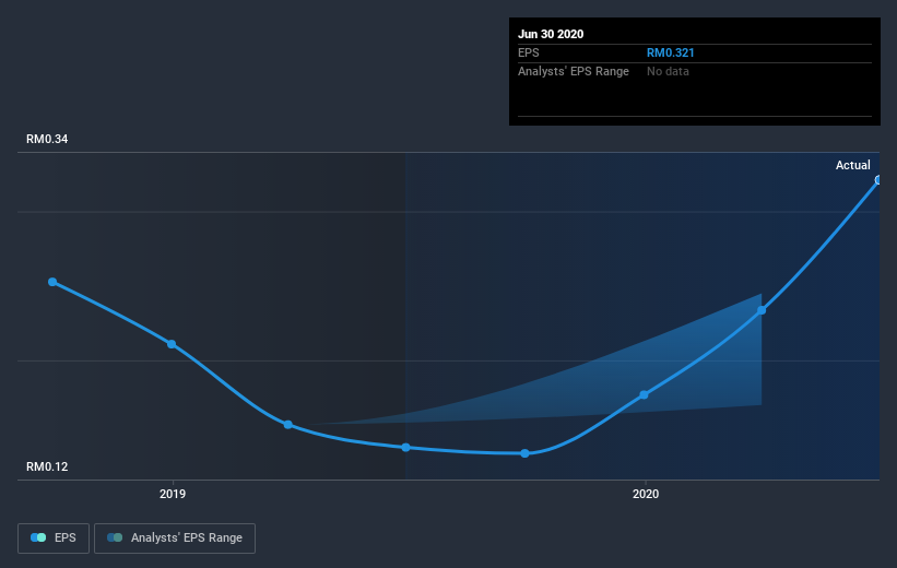 earnings-per-share-growth