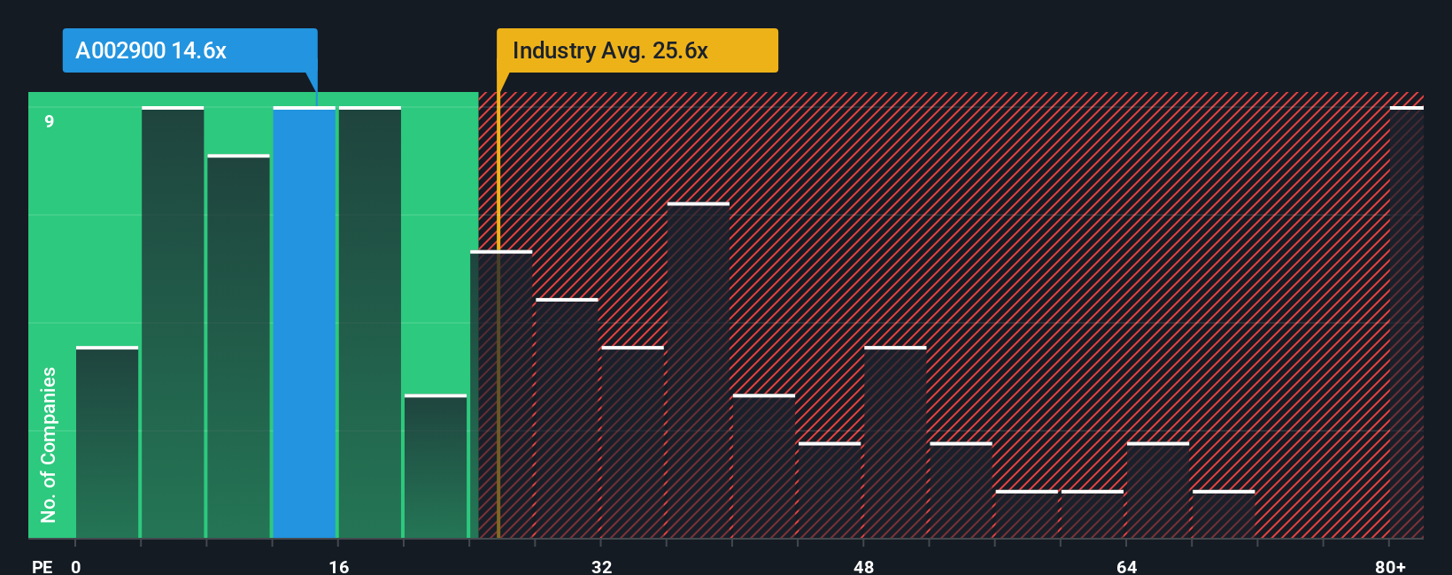 pe-multiple-vs-industry