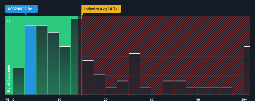 pe-multiple-vs-industry