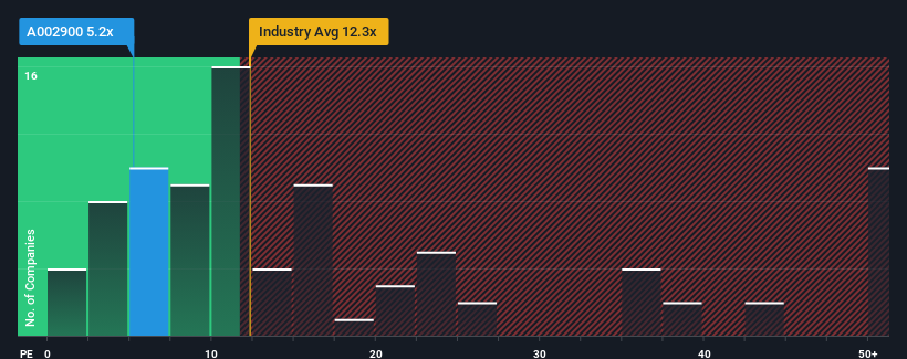 pe-multiple-vs-industry