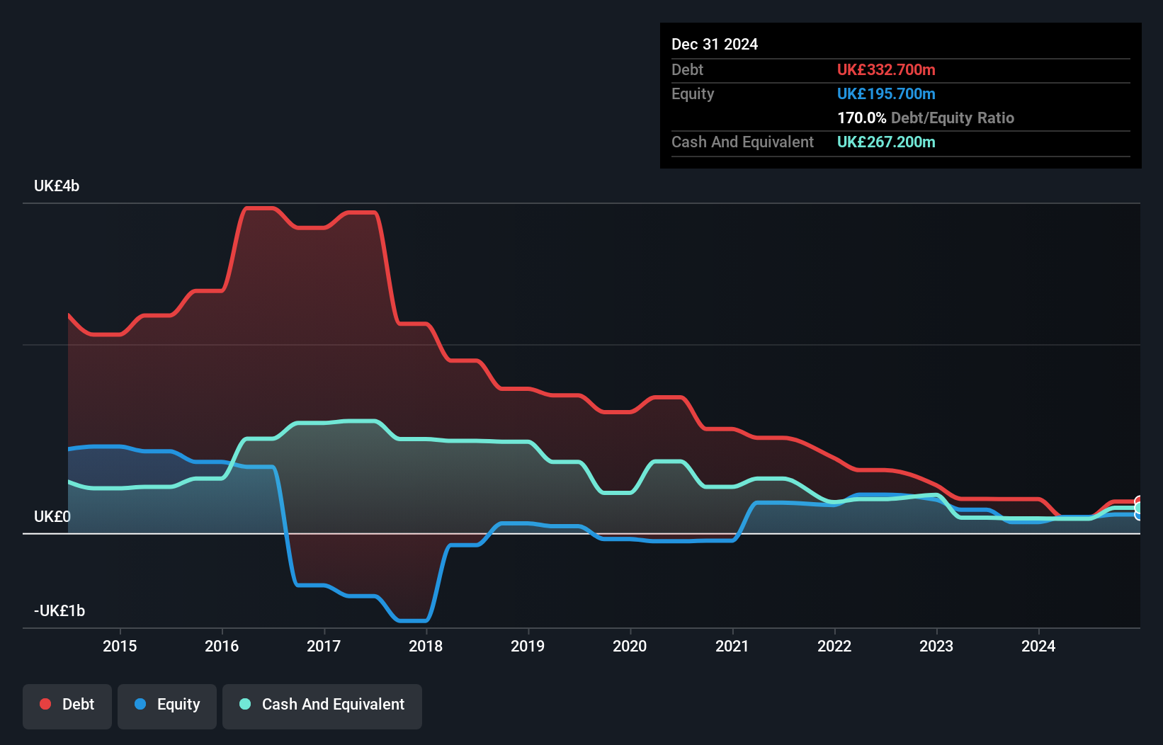 debt-equity-history-analysis