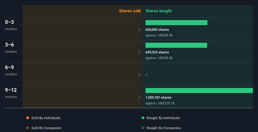 insider-trading-volume