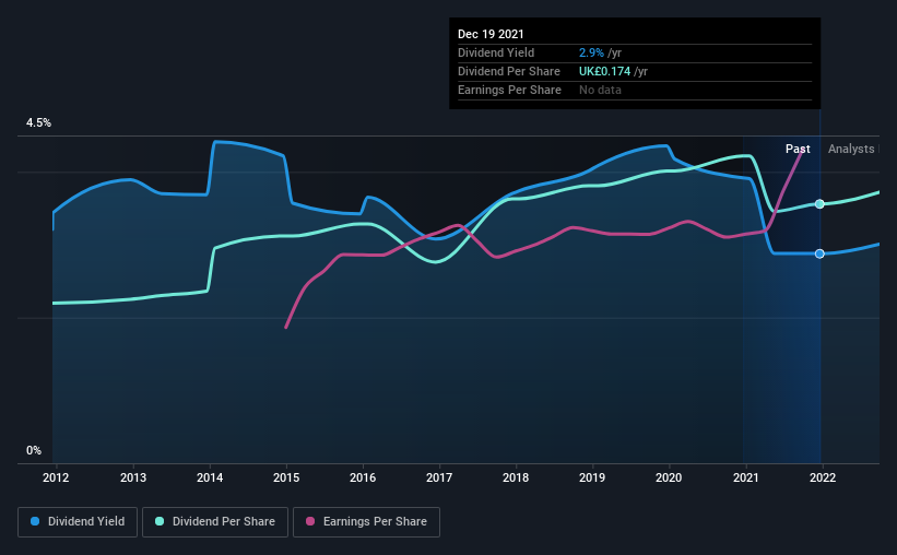 historic-dividend