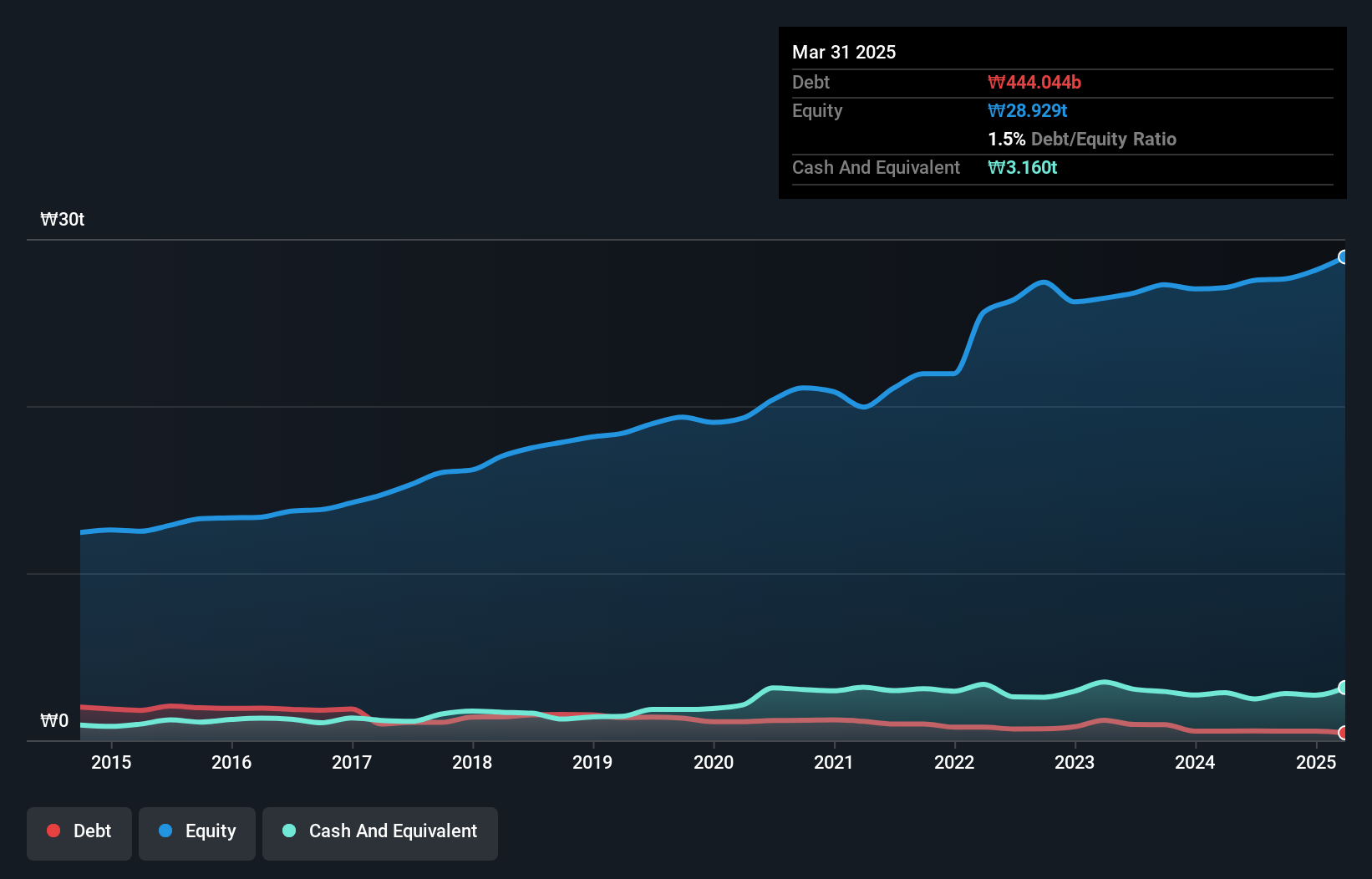 debt-equity-history-analysis