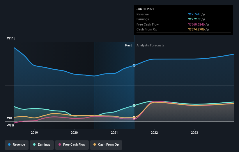 earnings-and-revenue-growth