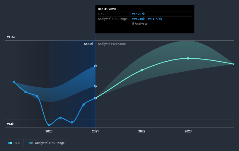 earnings-per-share-growth