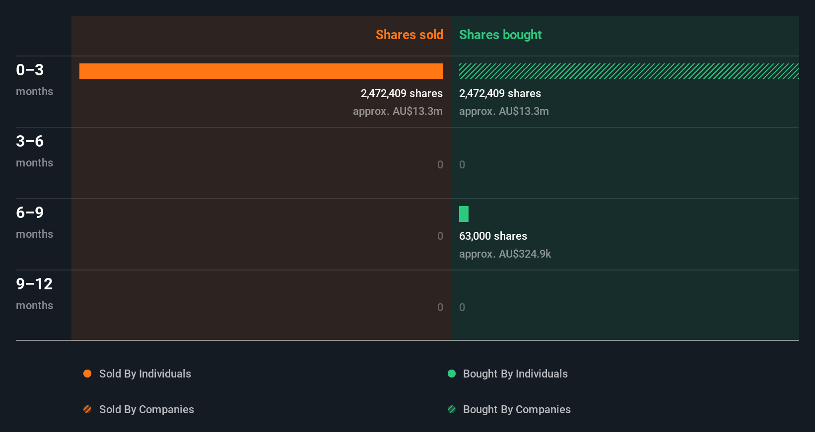 insider-trading-volume