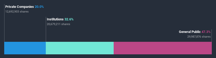 ownership-breakdown