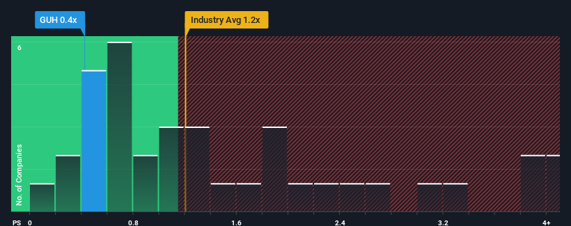 ps-multiple-vs-industry