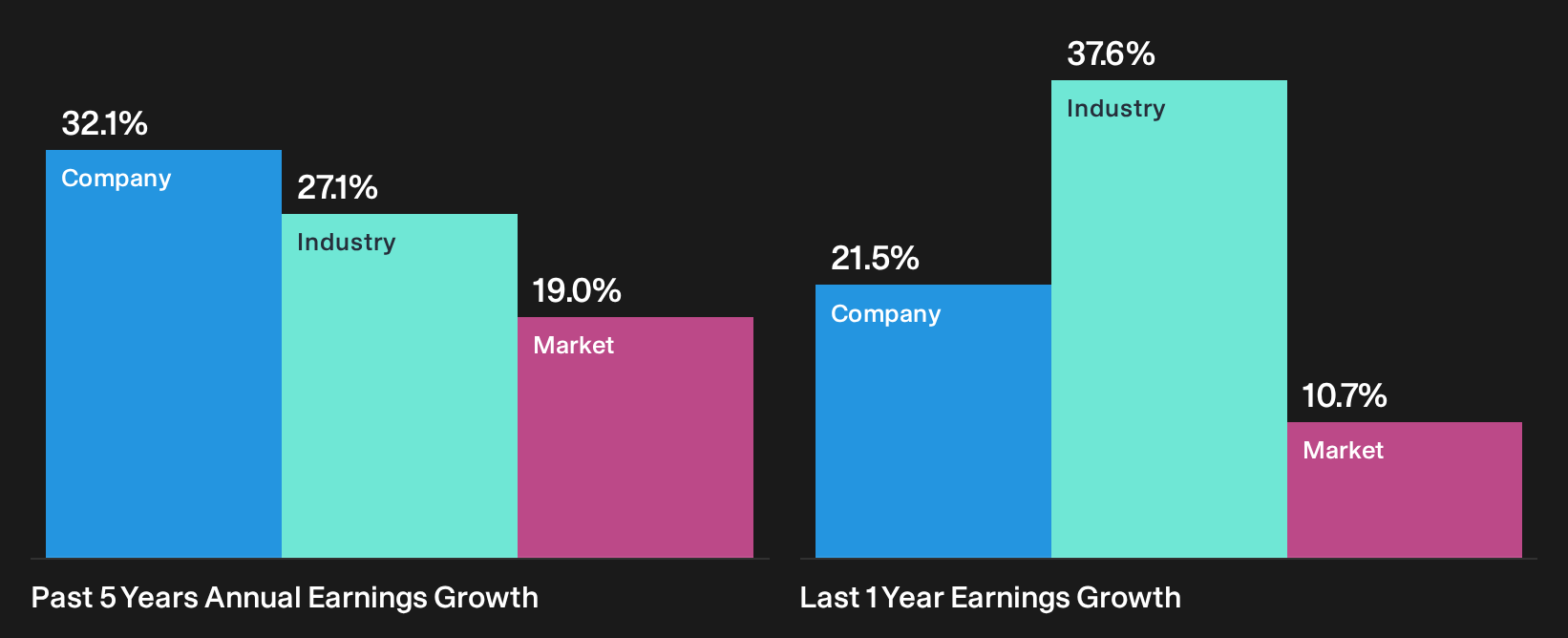 IBSE:GARAN Past Earnings Growth as at Oct 2026