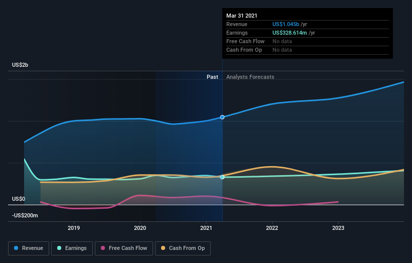 earnings-and-revenue-growth