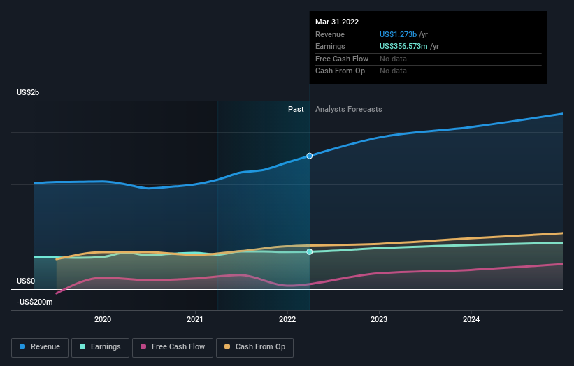 earnings-and-revenue-growth