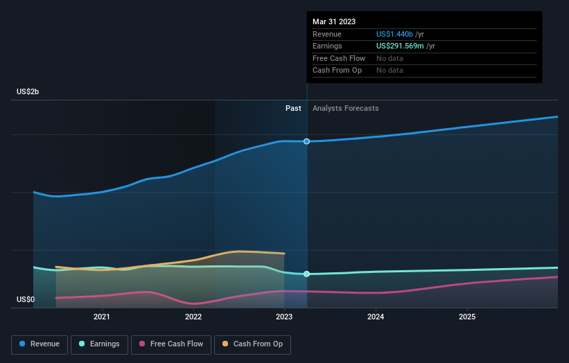 earnings-and-revenue-growth