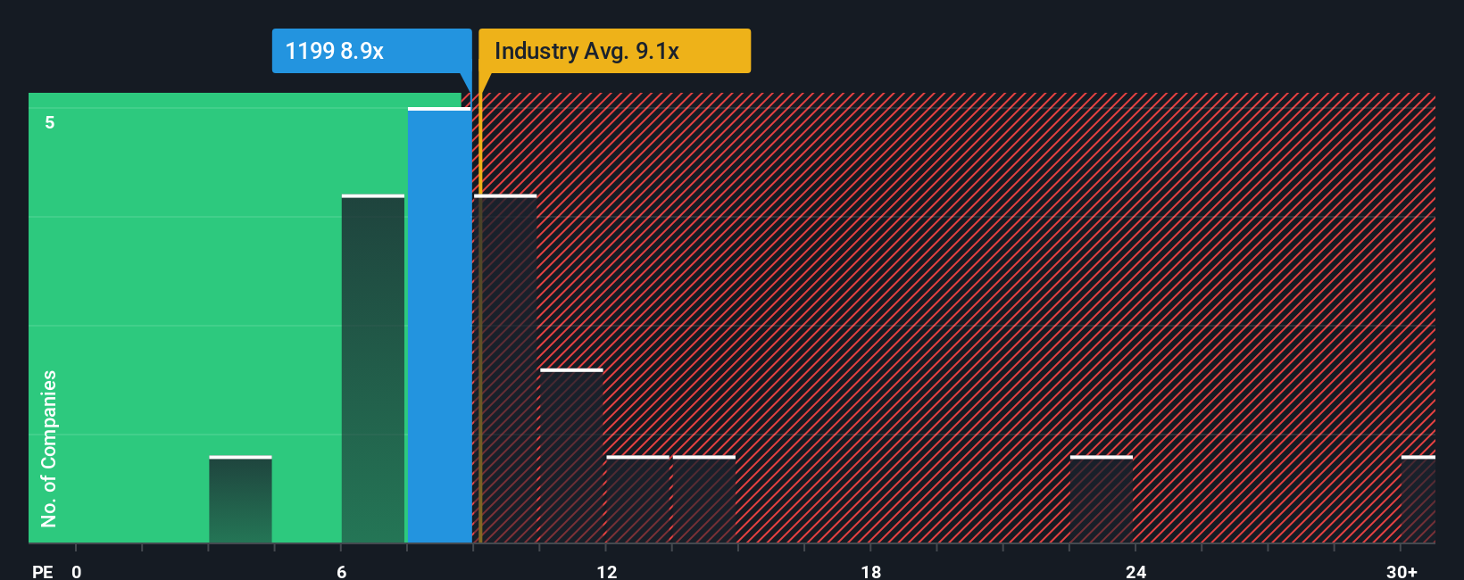 pe-multiple-vs-industry