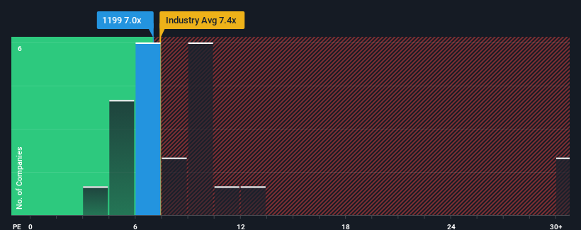 pe-multiple-vs-industry