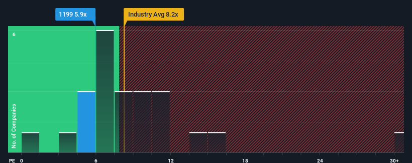pe-multiple-vs-industry
