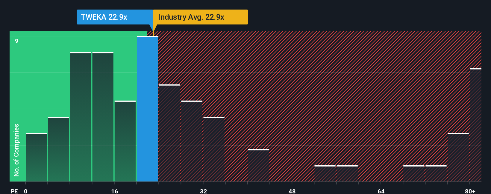 pe-multiple-vs-industry
