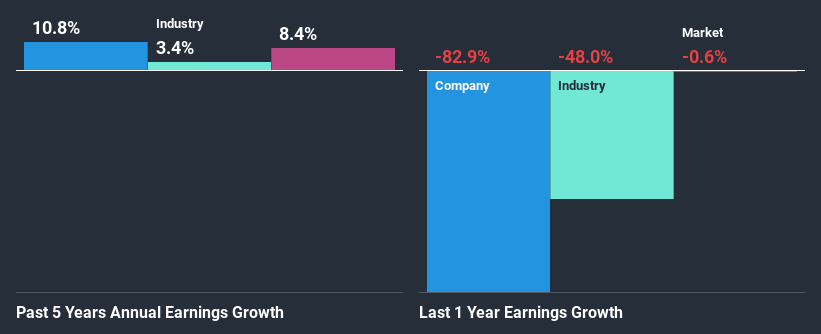 past-earnings-growth