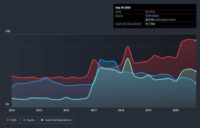 debt-equity-history-analysis