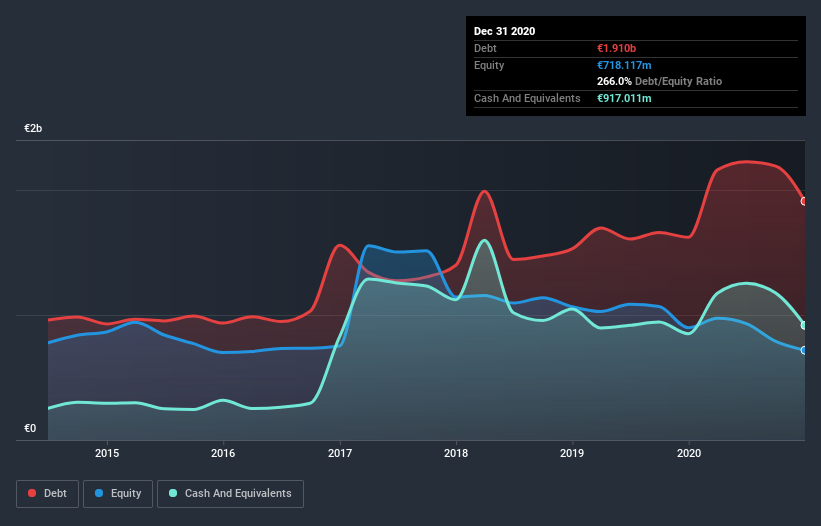 debt-equity-history-analysis