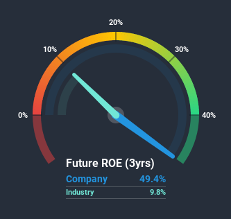 roe