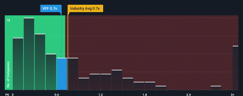 ps-multiple-vs-industry