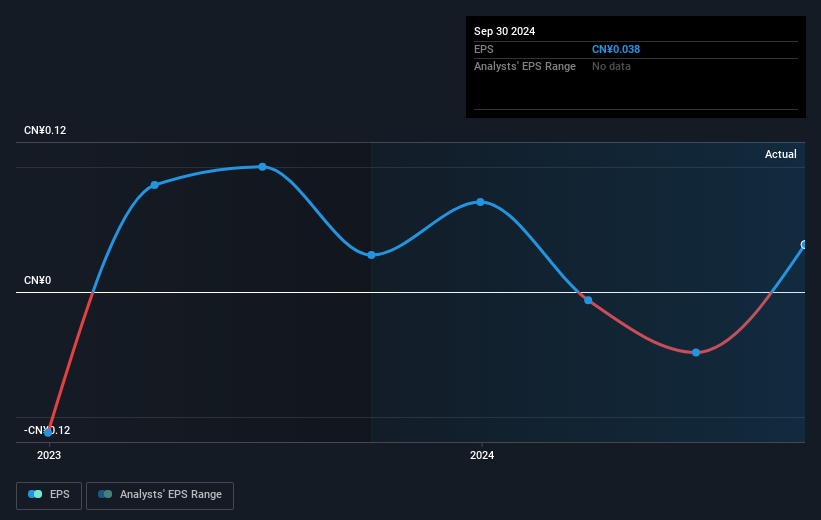 earnings-per-share-growth