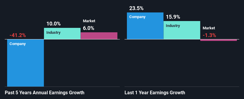 past-earnings-growth