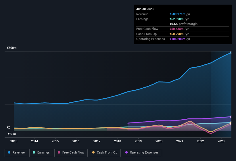 earnings-and-revenue-history