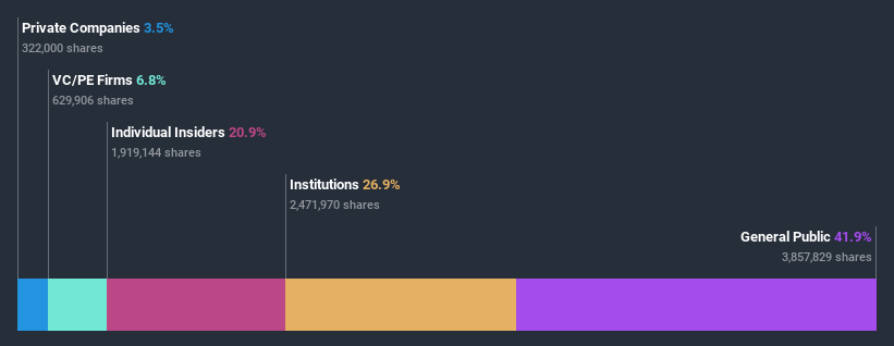 ownership-breakdown