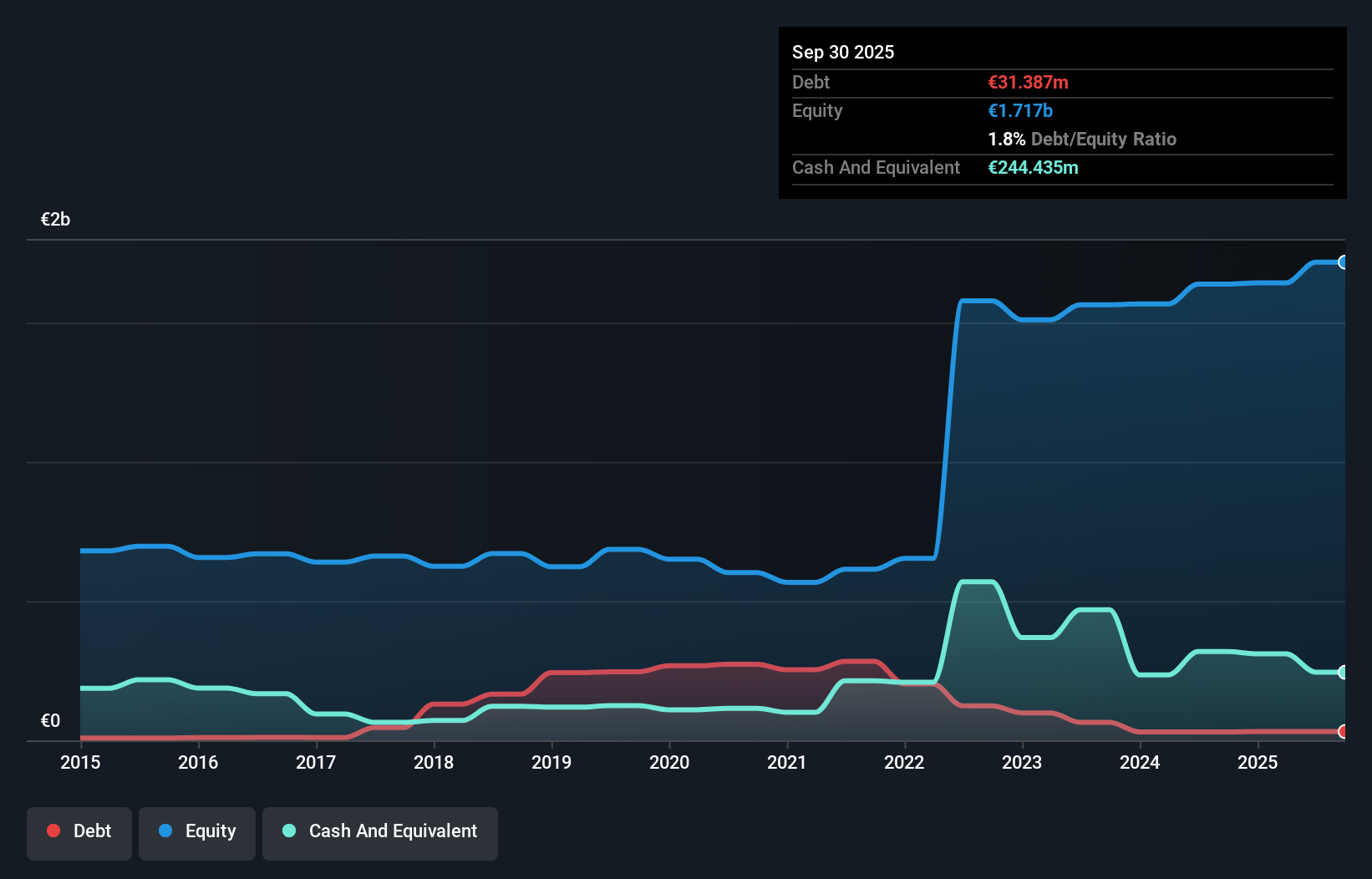 debt-equity-history-analysis