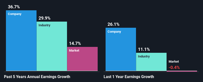 past-earnings-growth