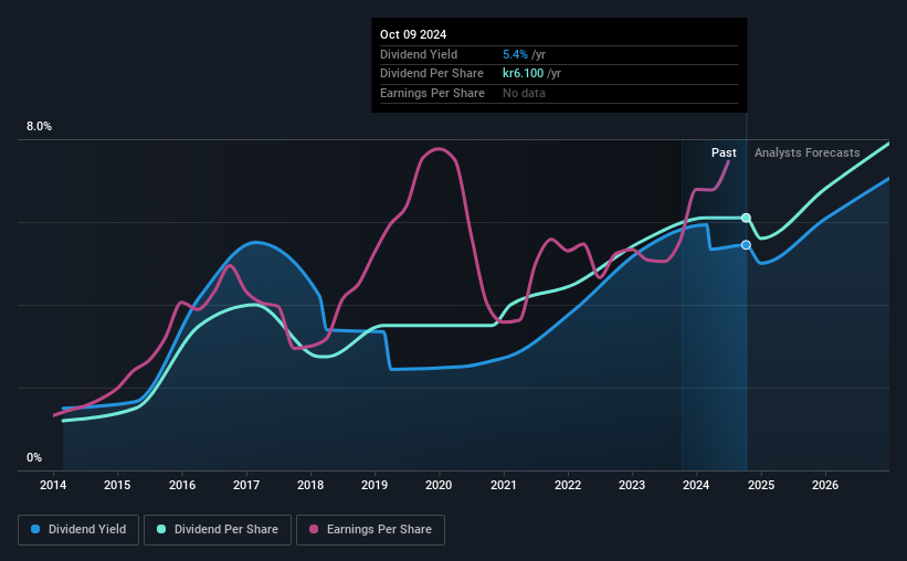 historic-dividend