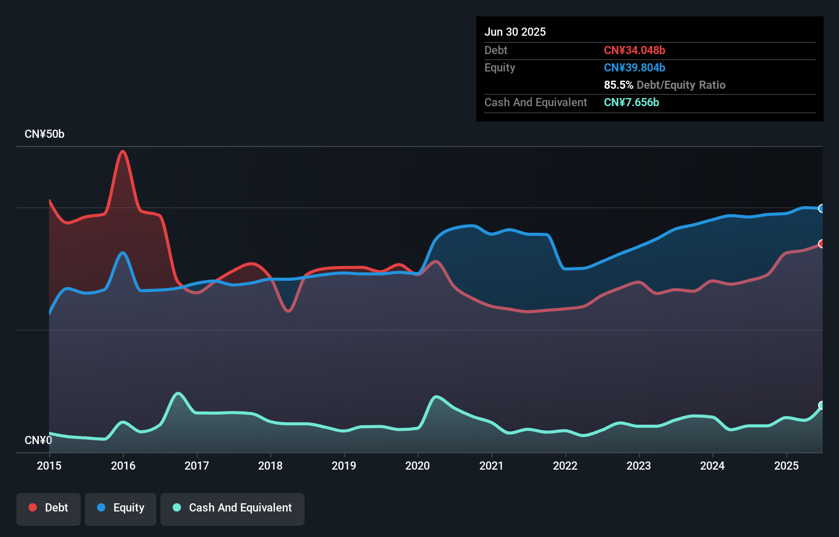 debt-equity-history-analysis