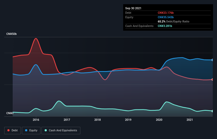 debt-equity-history-analysis