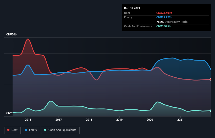 debt-equity-history-analysis