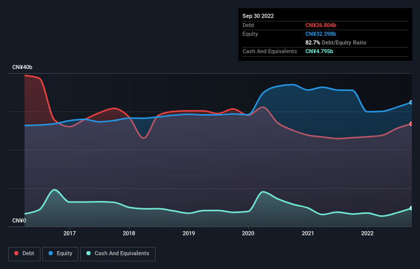 debt-equity-history-analysis