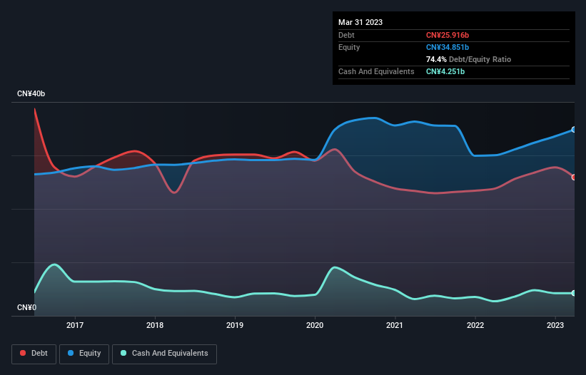 debt-equity-history-analysis