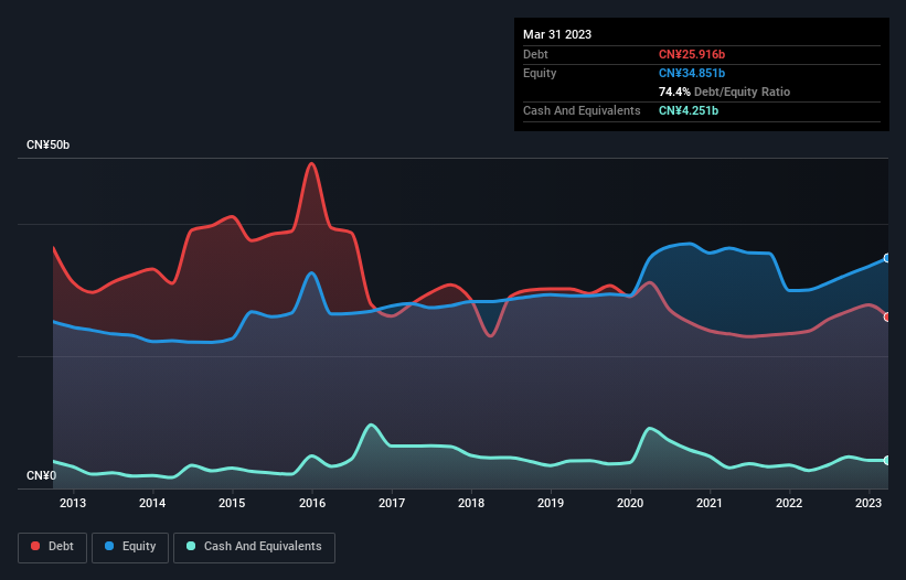 debt-equity-history-analysis