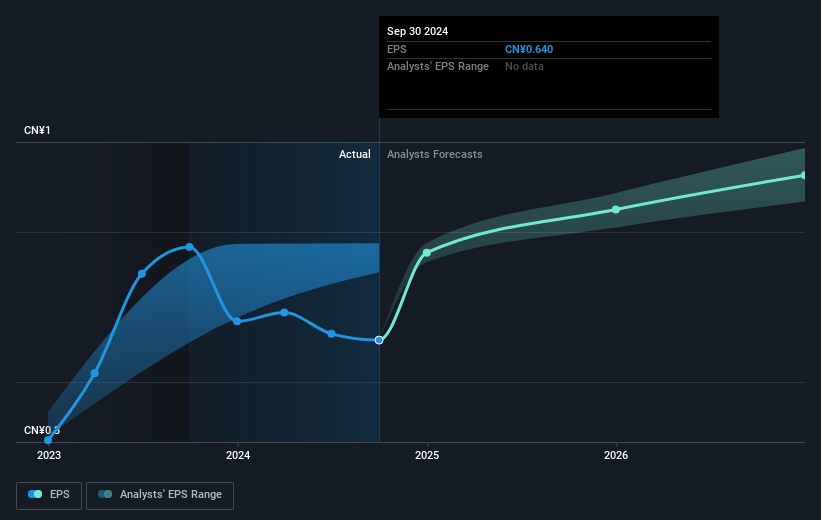 earnings-per-share-growth