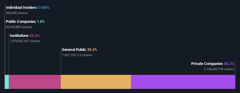 ownership-breakdown